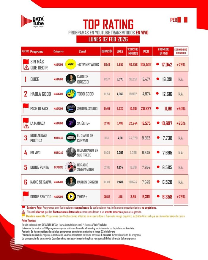 María Pía Copello destaca en streaming 'Sin +Q Decir' con más de 54 mil vistas en su segunda emisión