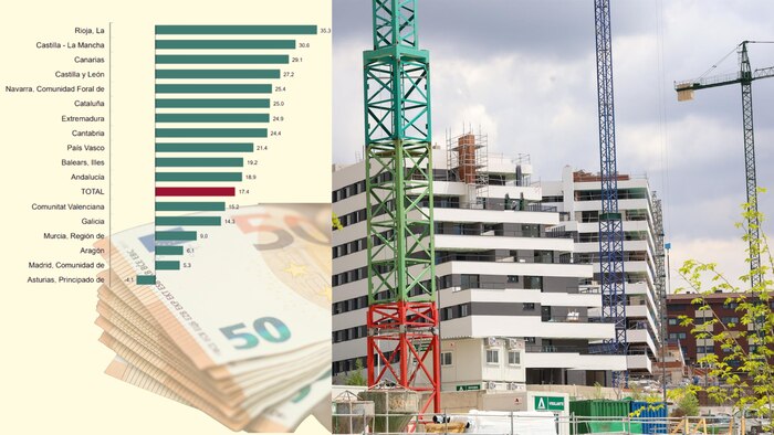 Mercado hipotecario en España alcanza niveles precrisis y registra máxima desde 2009