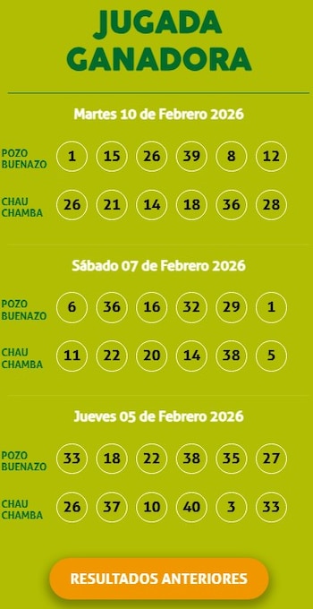Resultados oficiales de la Kábala del 10 de febrero: revisa los números ganadores y premios no reclamados