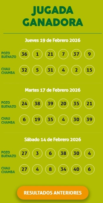 Resultados oficiales de la Kábala del 19 de febrero revelan números ganadores y premios no reclamados